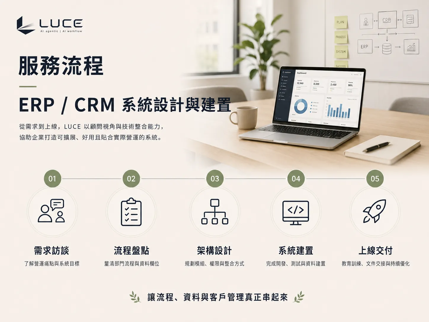 ERP / CRM System Implementation delivery flow
