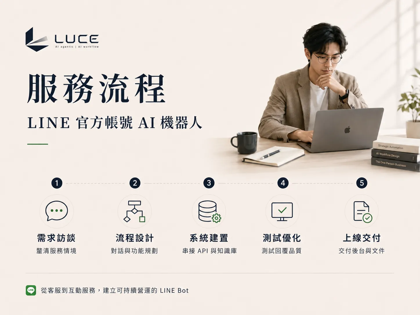 AI Bot / LINE Customer Service delivery flow