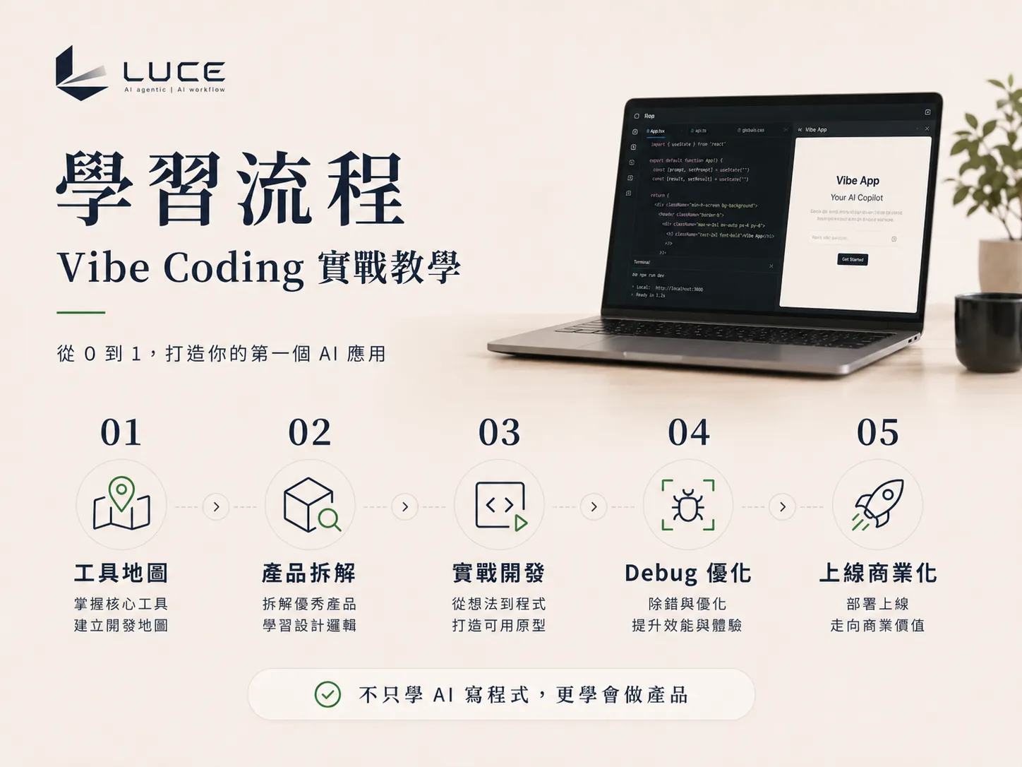 Vibe Coding Hands-on Tutoring delivery flow