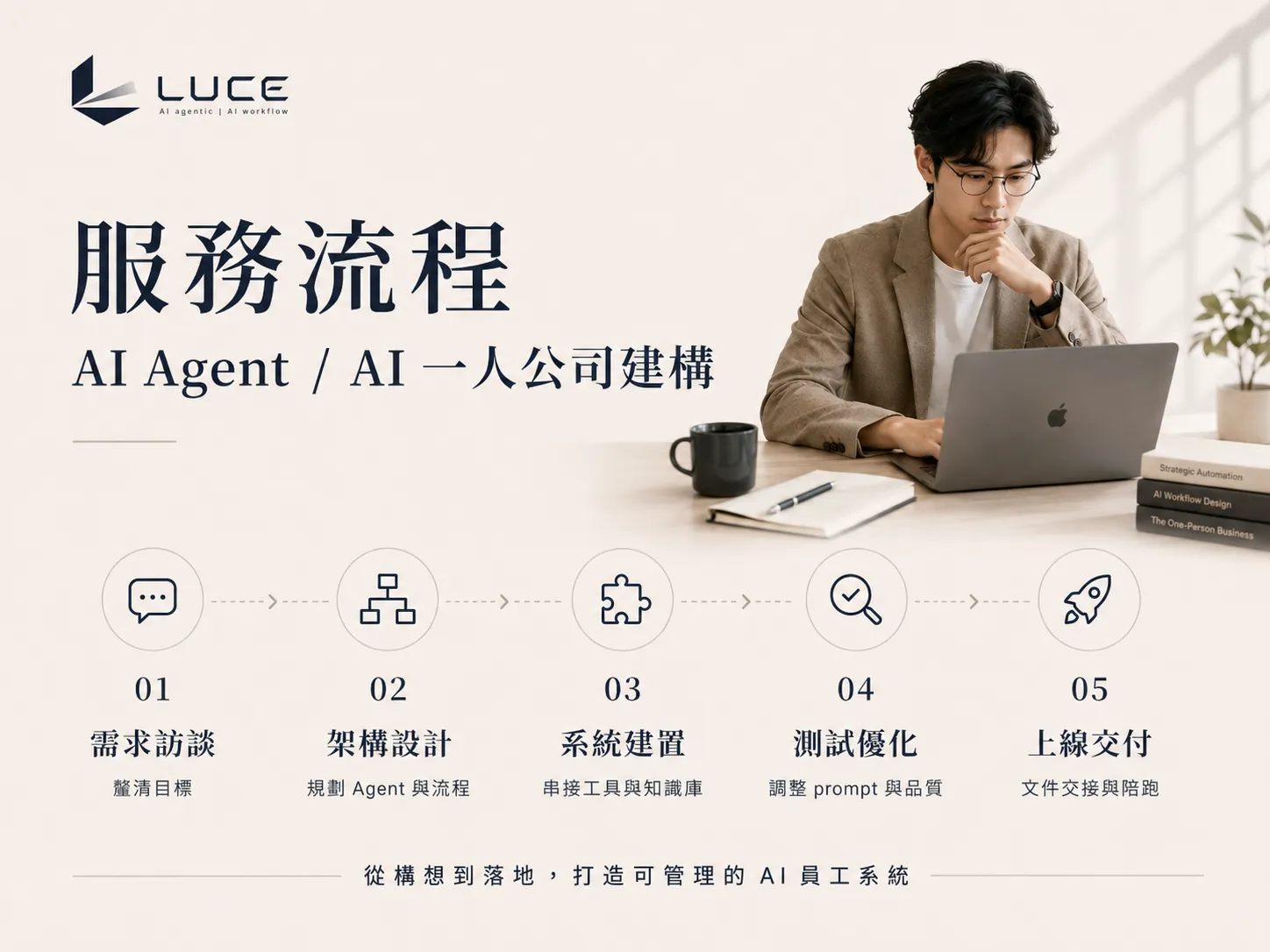 AI Agent / Solo Company Build delivery flow